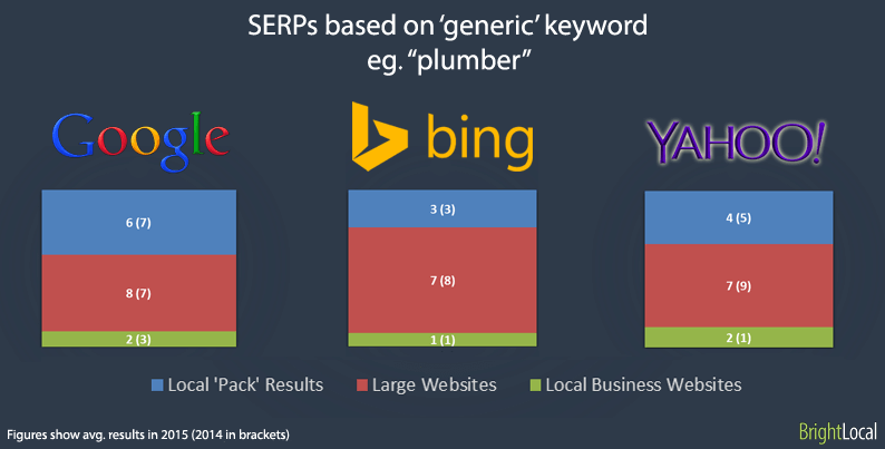 Generic-Search-Terms