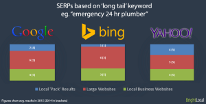 Longtail search term results